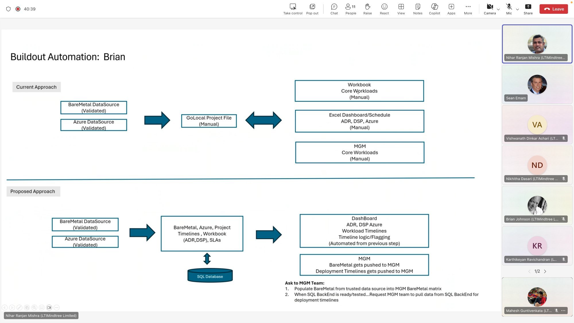 Current vs Proposed Approach