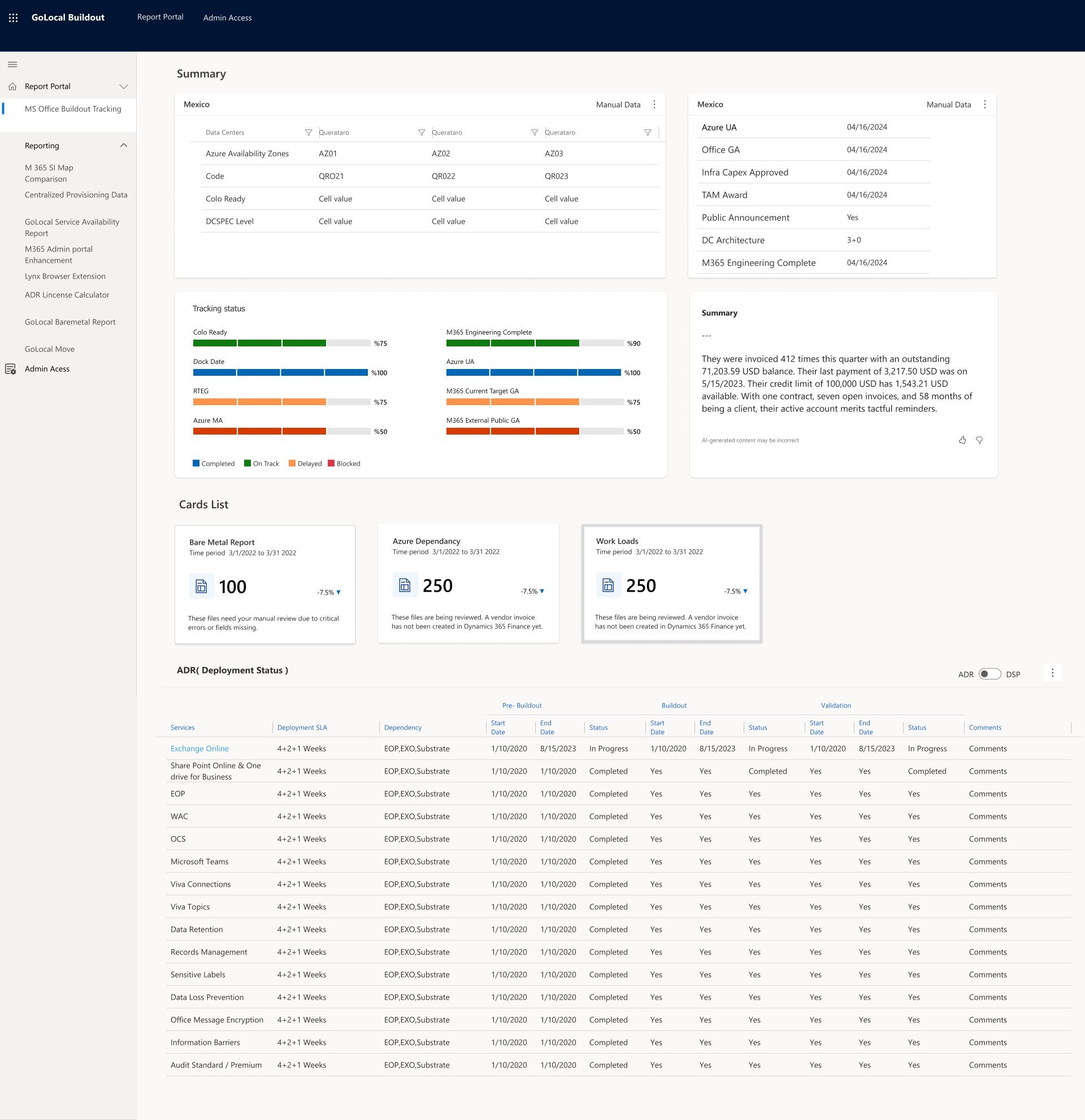 Final — Country tracking