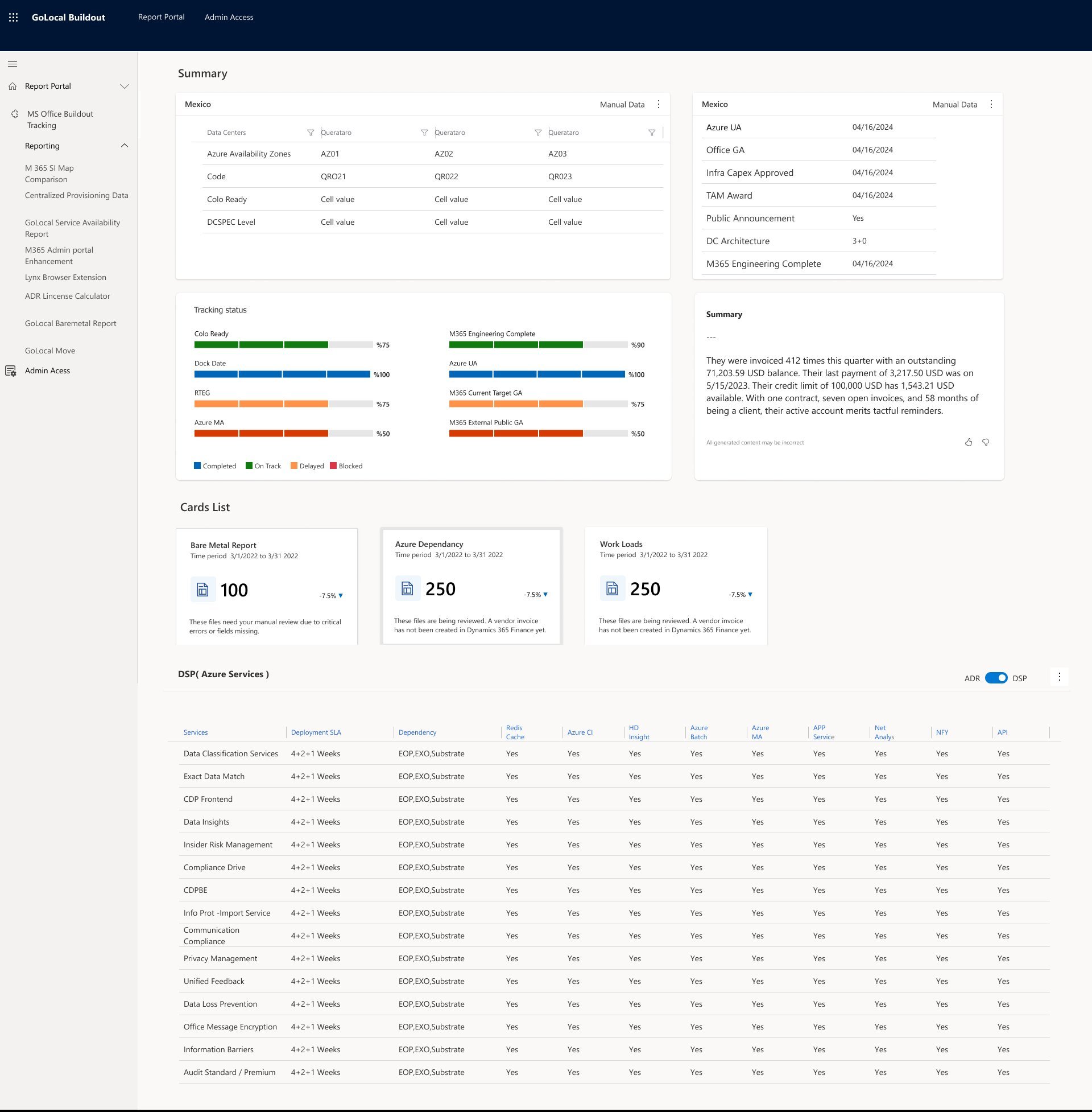 Final — DSP Status