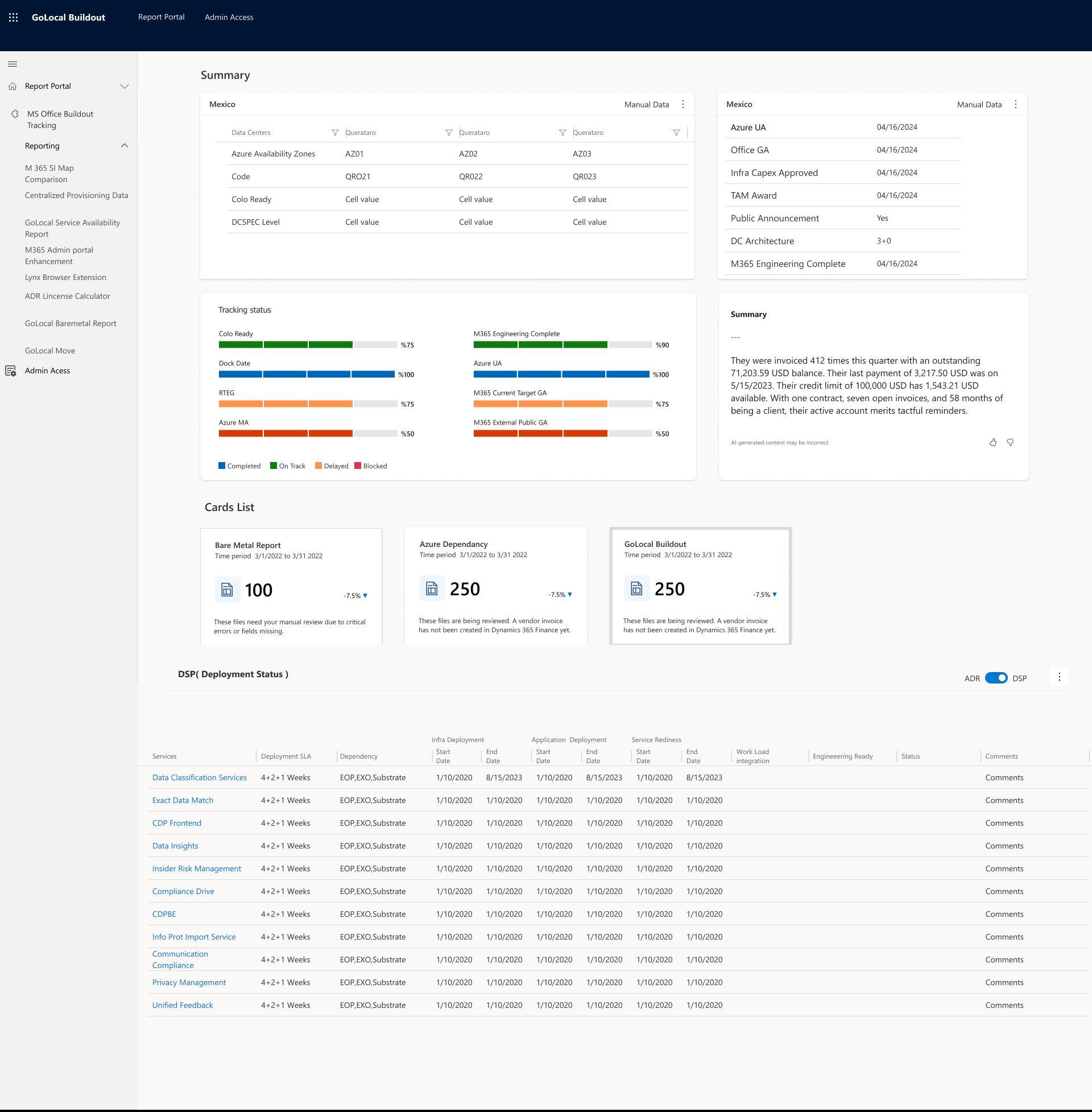 Final — Summary view
