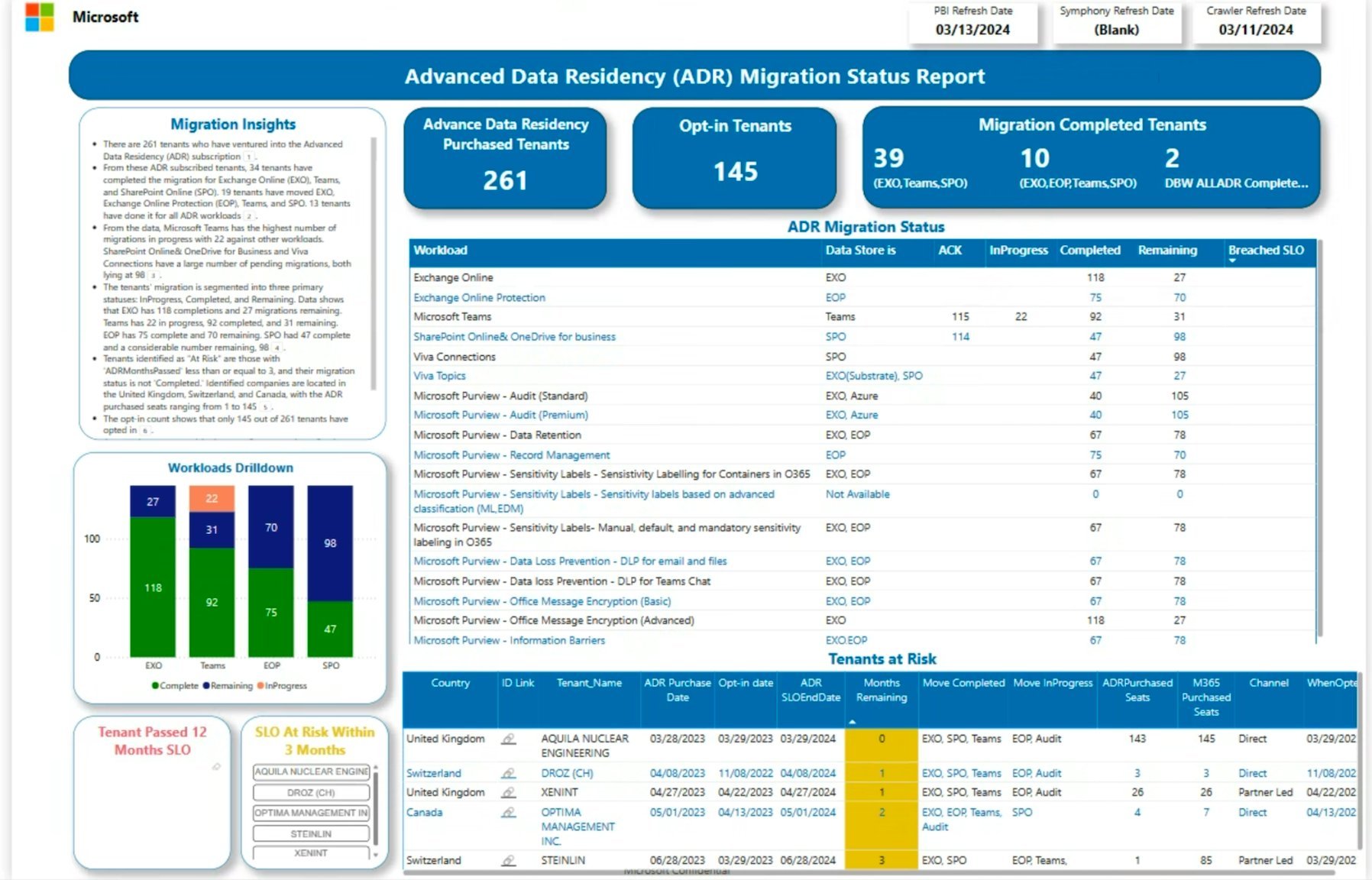ADR Migration Status Report