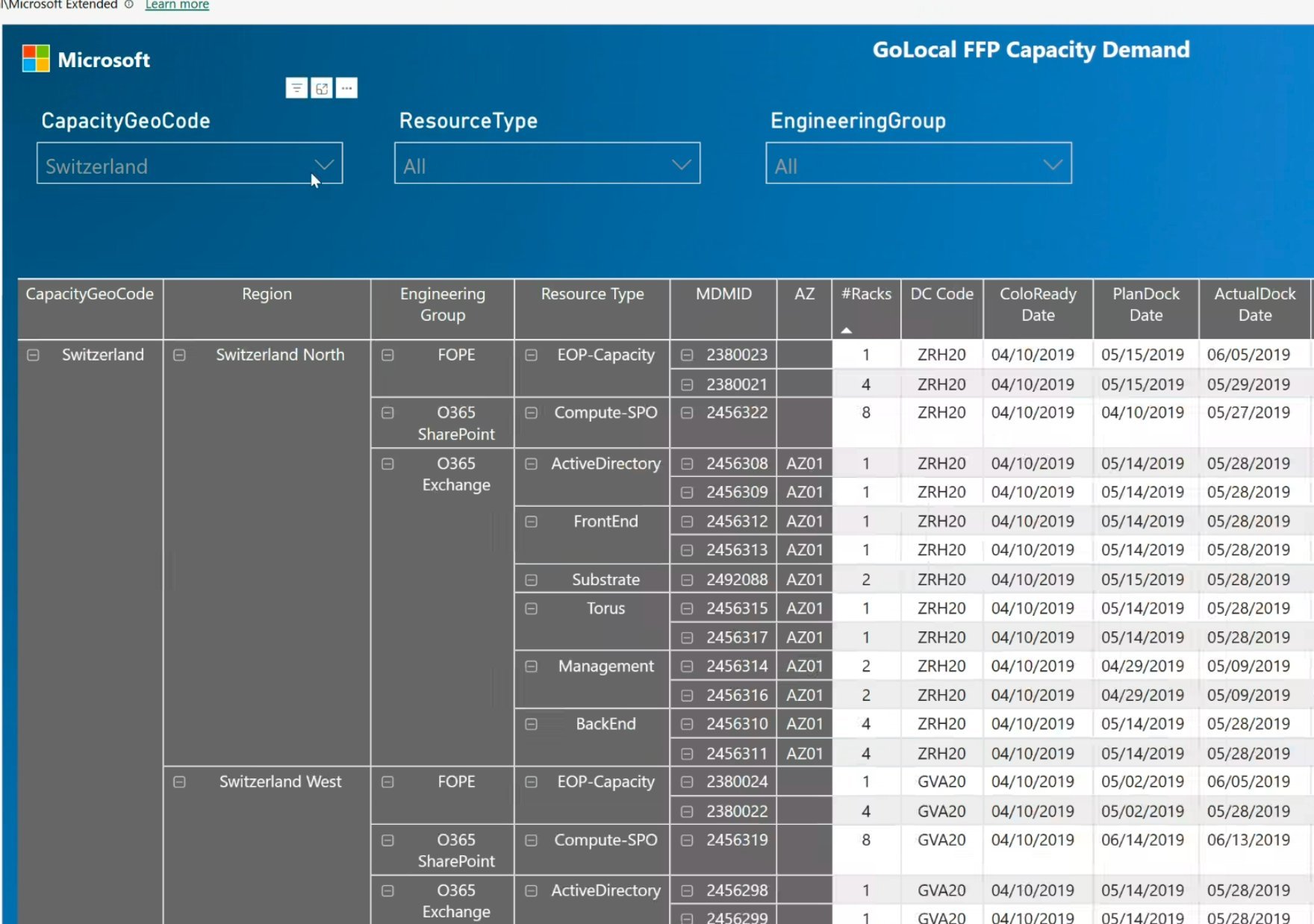 FFP Capacity Demand Switzerland