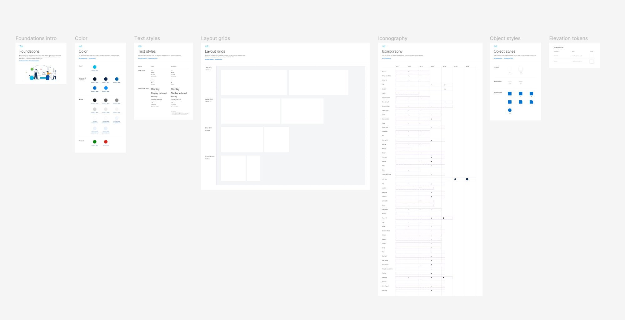 Muse design system foundations